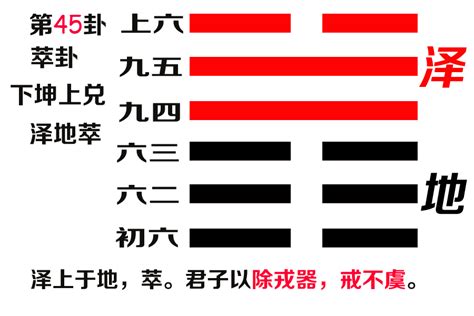 易經45卦|易經解讀 第45卦《萃卦》：團結力量，達成共同目標